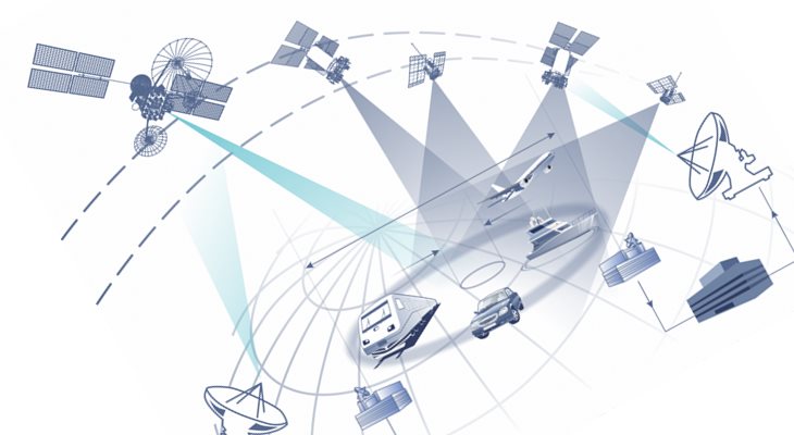 ГЛОНАСС - спутниковая система навигации