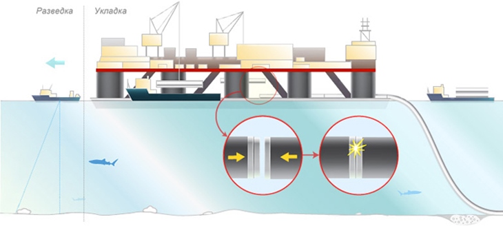 Схема строительства подводного газопровода
