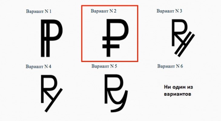 Варианты графического символа рубля